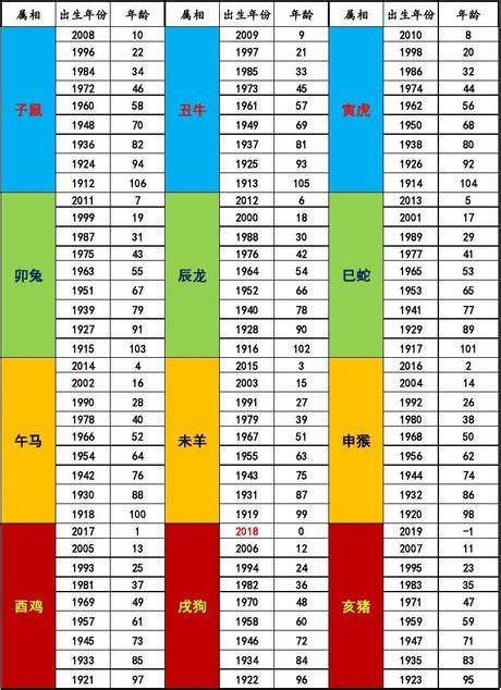 98年是什麼年|民國年份、西元年份、日本年號、中國年號、歲次對照。